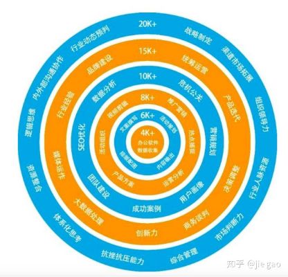 新媒体运营报告word新媒体运营报告3000字