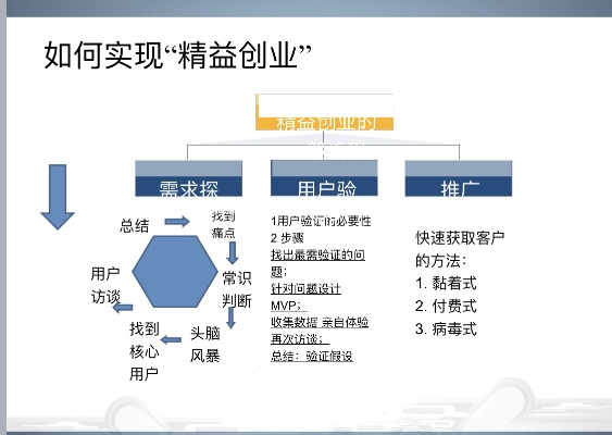 精益创业理论精益创业理论告诉我们需要不断快速迭代产品,对吗?