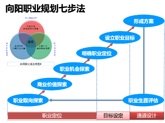 汽车销售创业书？汽车销售市场目前有什么创业机遇?？