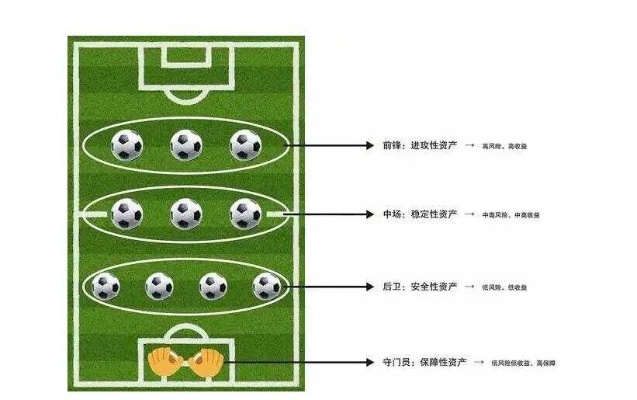 460足球阵型足球460阵型无锋阵型图