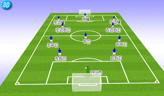 460足球阵型足球460阵型无锋阵型图