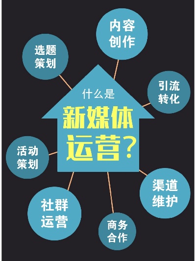 新媒体运营概念特点？新媒体运营的含义？