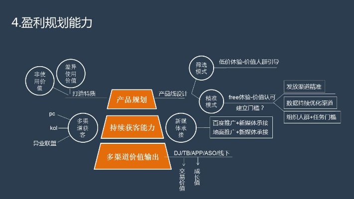 大学新媒体运营思维导图（大学新媒体运营部是干啥的）