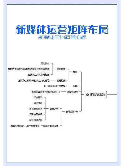 地产人如何玩转新媒体运营？地产新媒体营销方案？