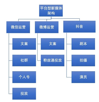 地产人如何玩转新媒体运营？地产新媒体营销方案？