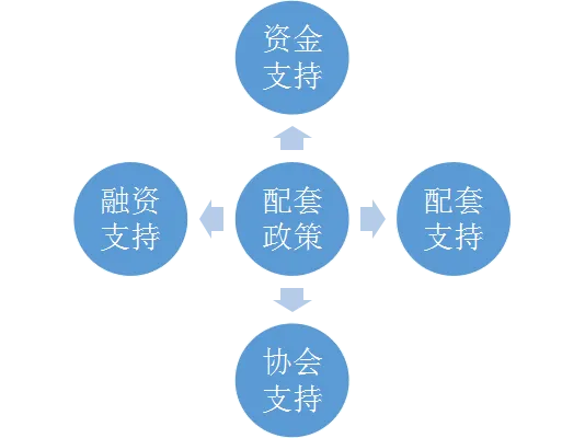 创业众筹标题_创业众筹方案