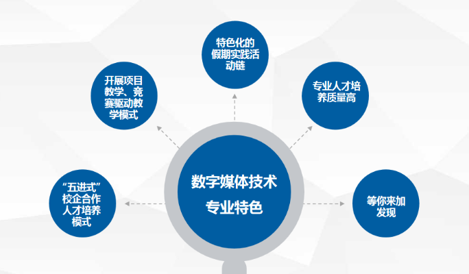 宁波新媒体运营岗位薪资宁波新媒体公司