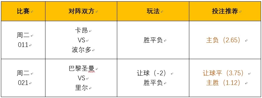 竞彩足球足球分析推荐（竟彩足球分析推荐）