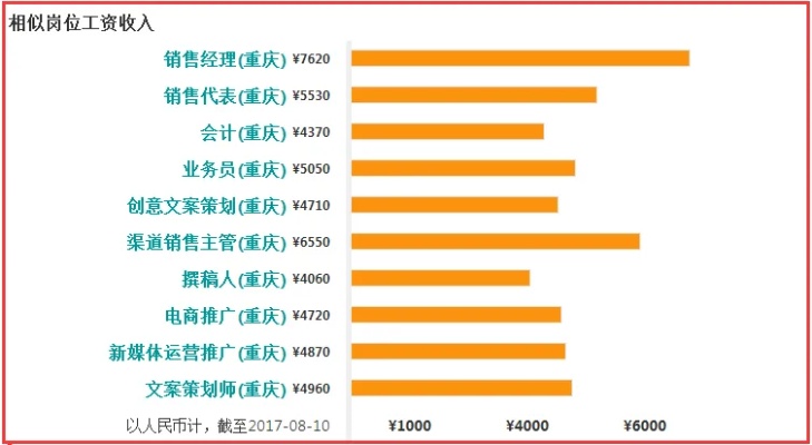 新媒体运营一个月基本工资新媒体运营工资一般多少钱