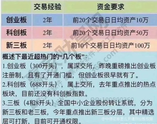 如何开创业板账户？2021如何开通创业板账户？