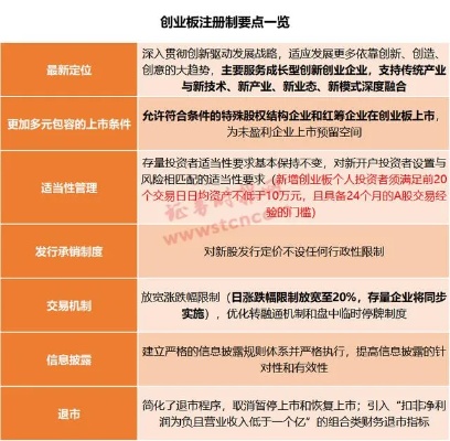 如何开创业板账户？2021如何开通创业板账户？