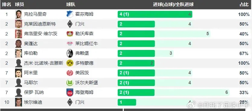 足球射手榜足球射手榜排名