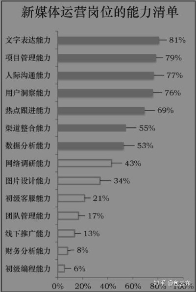 关新媒体运营演讲？关新媒体运营演讲稿怎么写？