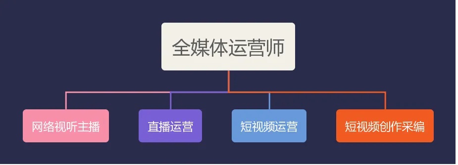 新手怎么加入新媒体运营团队_怎么加入新媒体公司