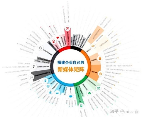 新手怎么加入新媒体运营团队_怎么加入新媒体公司