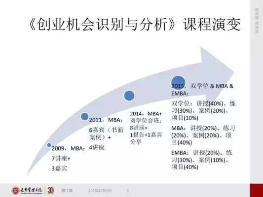 创新创业管理创新创业管理平台沈阳大学