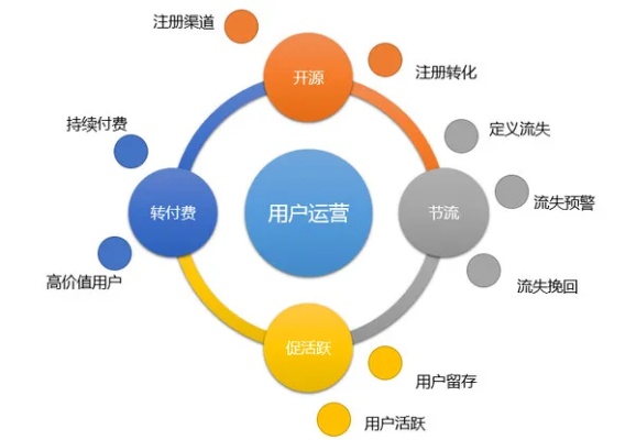 中国平安新媒体运营简历（平安保险新媒体运营）