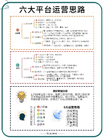 思维导图新媒体运营案例_思维导图新媒体运营案例怎么写