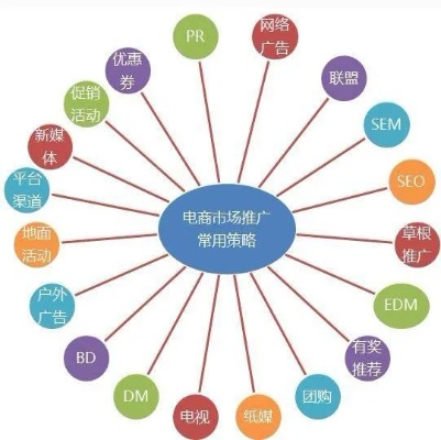 新媒体运营怎样推广抖音新媒体推广运营实战大全