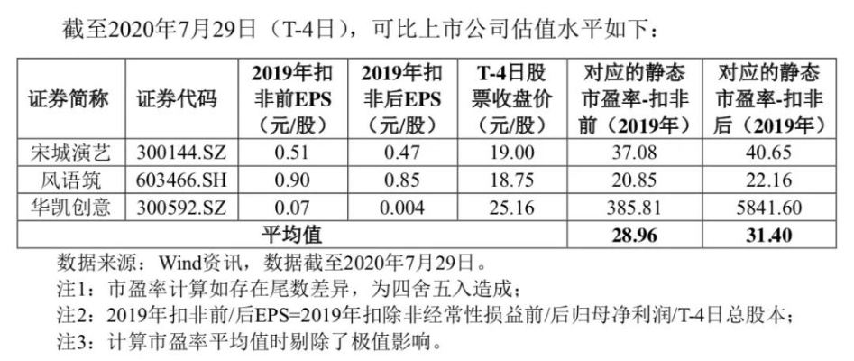 之一创业发行价多少？创业之光？