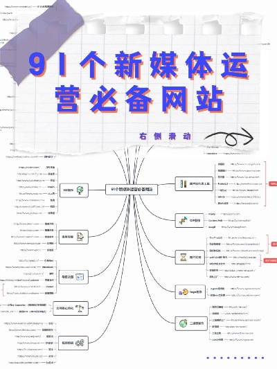 新媒体运营必备软件_新媒体运营用的软件