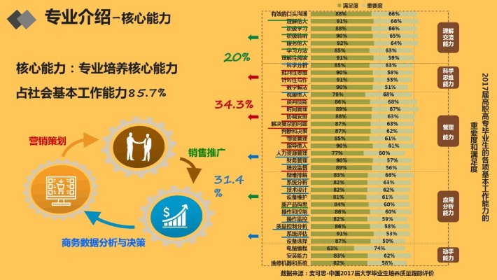 新媒体工业品运营新媒体运营项目有哪些