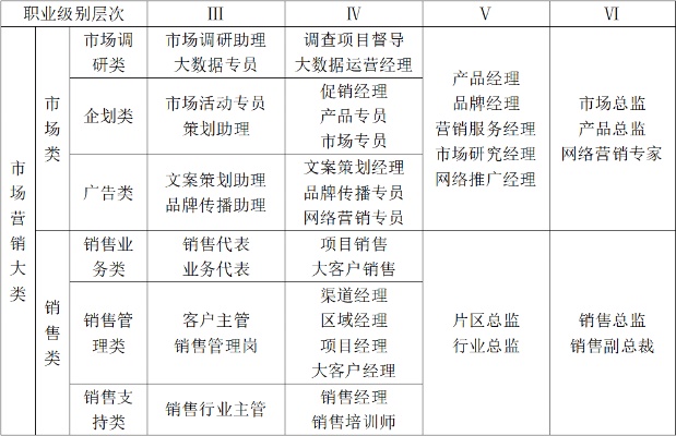 新媒体工业品运营新媒体运营项目有哪些