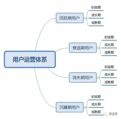 23春招新媒体运营（新媒体运营招生）