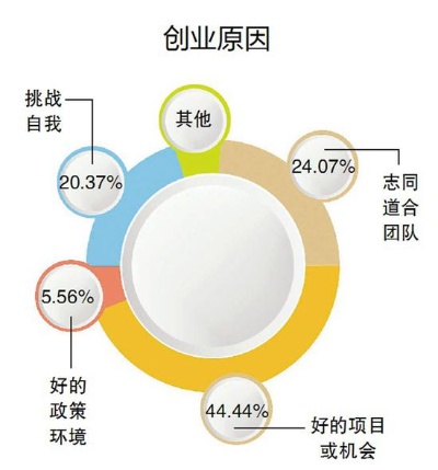 大学生微商创业*_大学生微商创业*范文