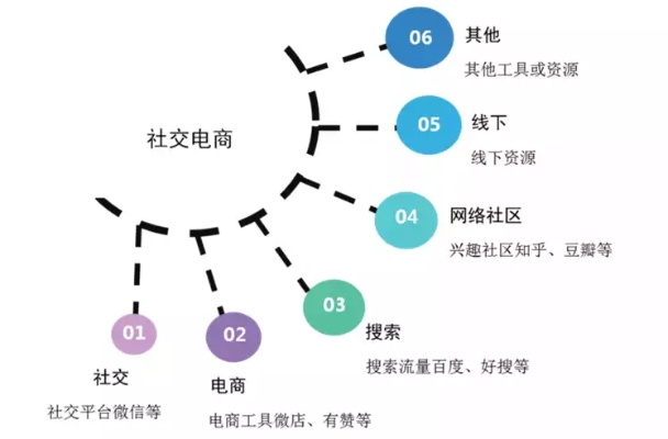 青年人怎样创业（当代青年如何创业）