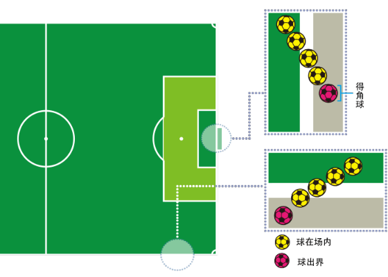 足球知识普及_足球必知知识