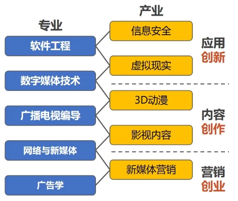 哪大学新媒体运营专业好？哪大学新媒体运营专业好考？