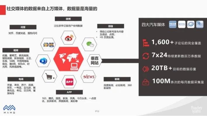 新媒体公司运营状况分析_新媒体运营企业分析