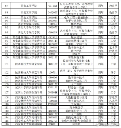 陕西新媒体运营大专院校陕西新媒体运营大专院校有哪些