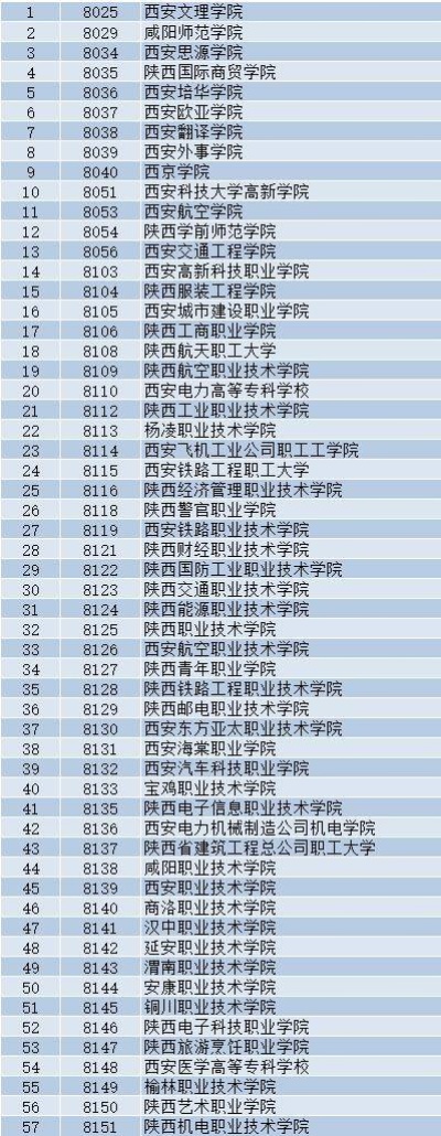 陕西新媒体运营大专院校陕西新媒体运营大专院校有哪些